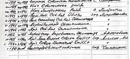 Жұмабек Тәшеновке 110 жыл: қайраткердің Президент Архивінде қандай құжаттары сақтаулы фото галереи 2